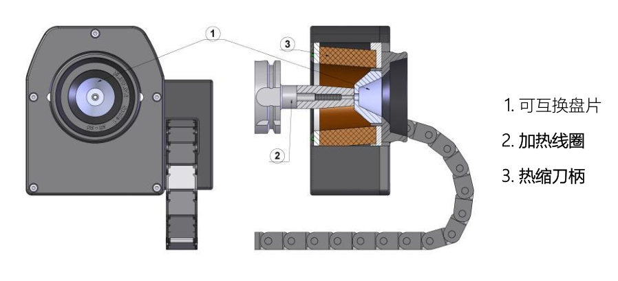 刀柄熱縮機(jī)中的鐵氧體隔熱止動(dòng)盤(pán)片的重要作用！